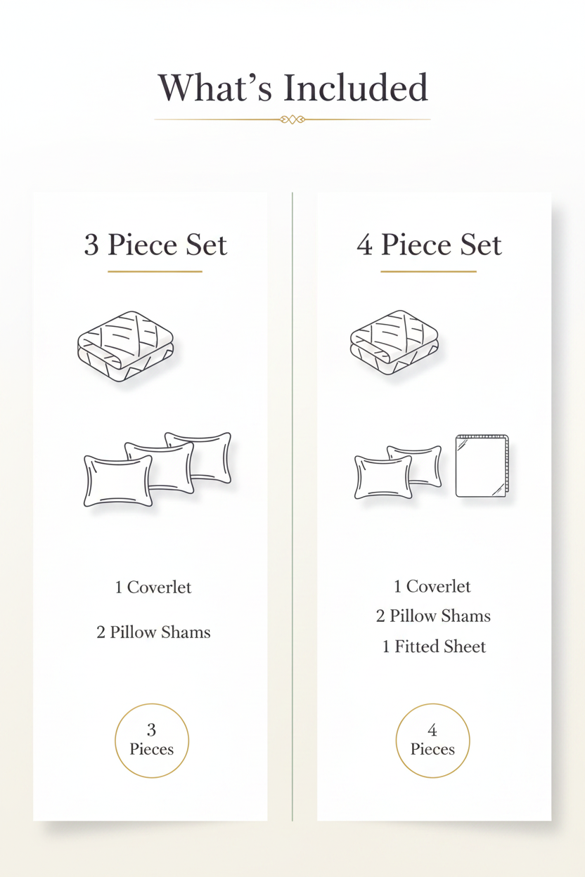 Comparison chart of 3-piece and 4-piece bedding set contents on a white background.